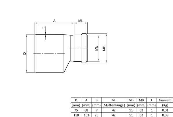 Edelstahl Reduzierung V4A, DN 110/50